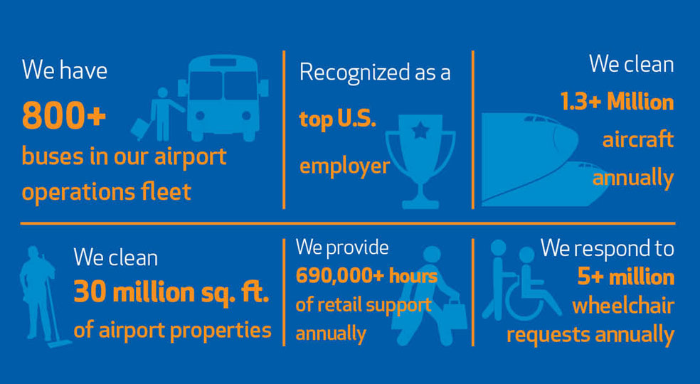 Infographic