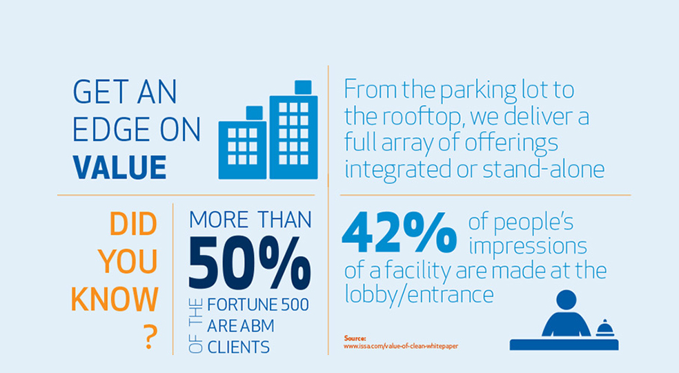 Infographic